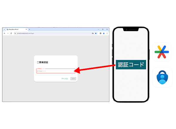 BuddyBoardの二要素認証と認証コードの画面