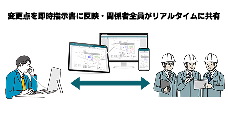 Android端末とパソコンでBuddyBoardを使用しているイメージ